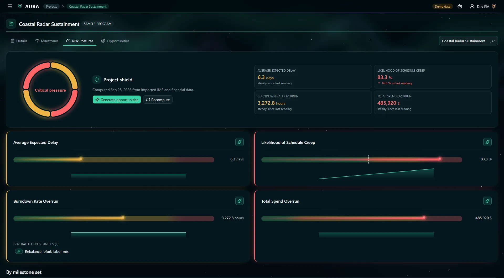 AURA project shield and risk posture gauges for a program.